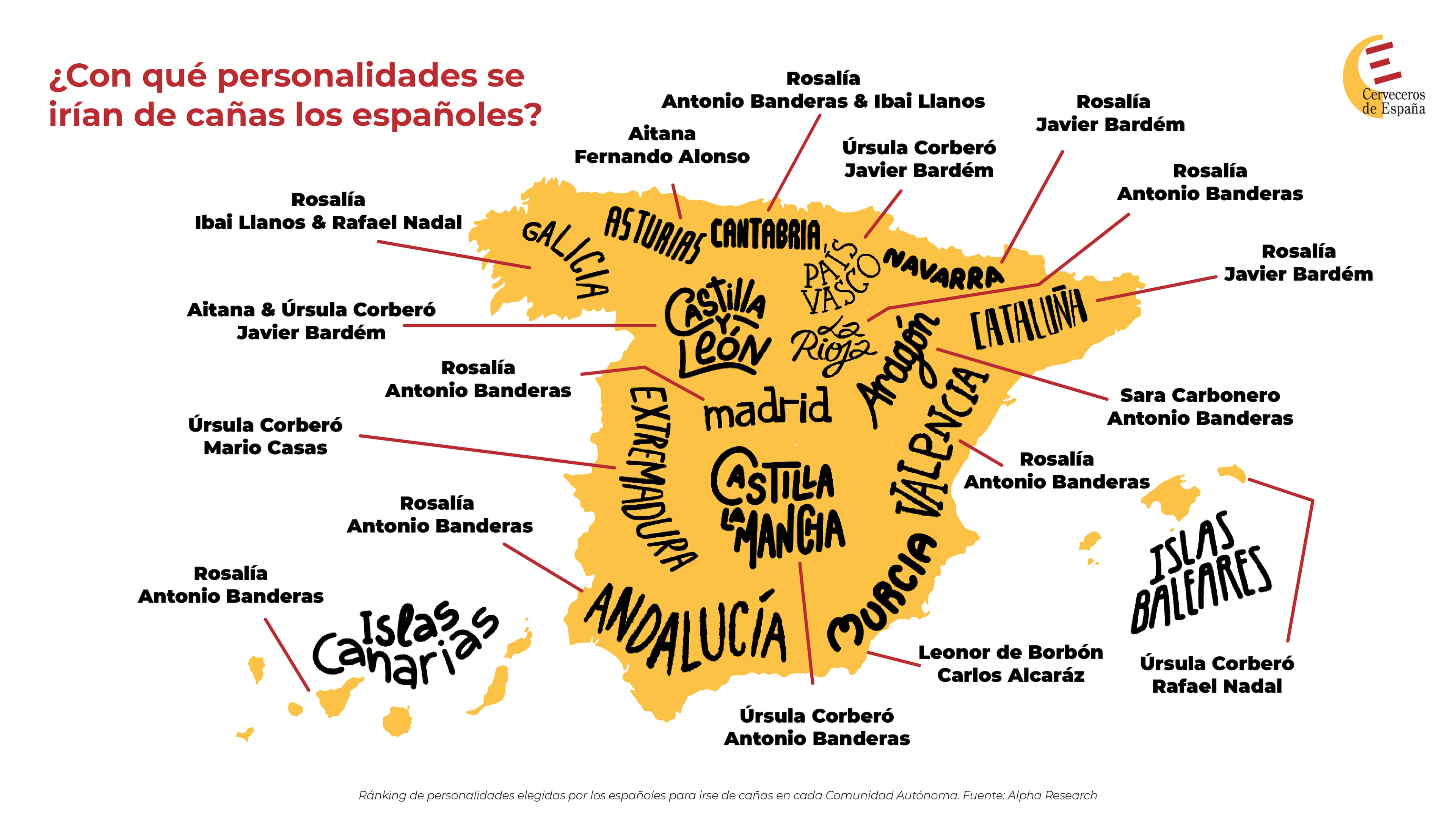 Rosalía, la princesa Leonor, Antonio Banderas o Nadal, entre los favoritos de los españoles para irse de cañas