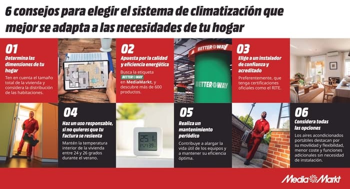 6 consejos para elegir el mejor sistema de climatización para el hogar