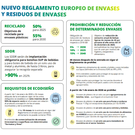 EsPlásticos presenta una infografía detallada del nuevo reglamento europeo de envases y residuos de envases