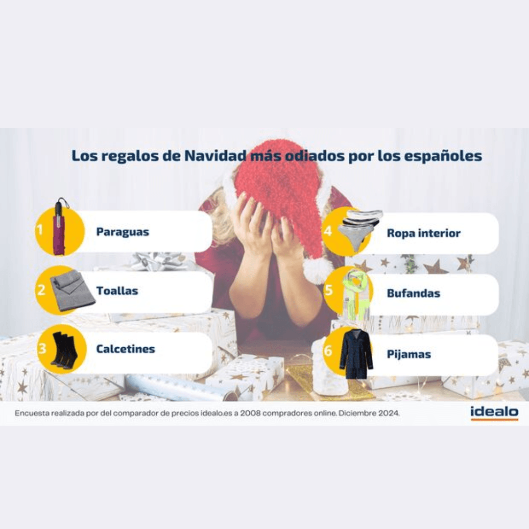 ¿Cuáles son los regalos de Navidad más odiados por los españoles?