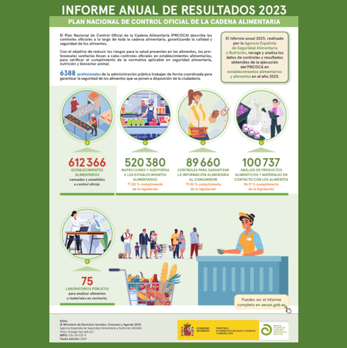 Posicionamiento de Food Service España