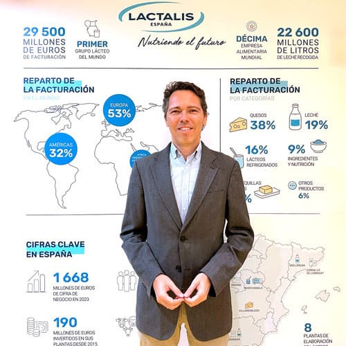 Lactalis España nombra a Jorge Oliva nuevo Director de Comunicación y Asuntos Públicos