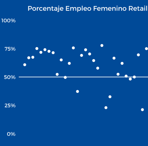 La distribución de alimentación de proximidad es femenina y vertebradora: más de 242.000 mujeres en las plantillas