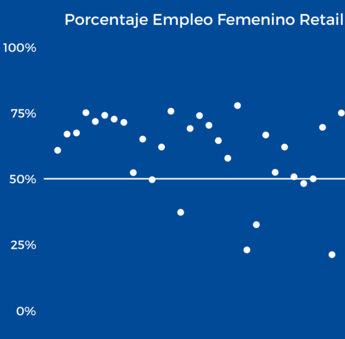 La distribución de alimentación de proximidad es femenina y vertebradora: más de 242.000 mujeres en las plantillas