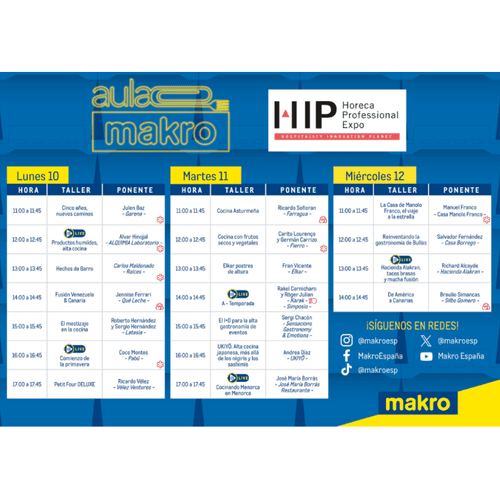 Makro apuesta en HIP por la digitalización, la innovación y la divulgación en el sector Horeca