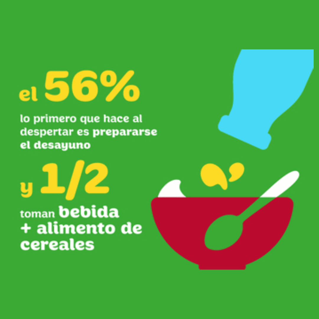 La forma de despertarnos y desayunar dice mucho de cada uno de nosotros