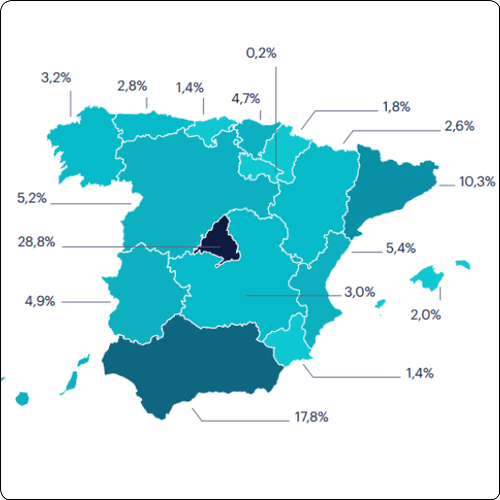 El número de trabajadores del sector de la energía se dispara en España con un aumento del 15,6% en 2024