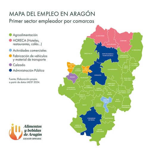 La Industria Alimentaria de Aragón ha aumentado un 60% el empleo generado en los últimos 10 años