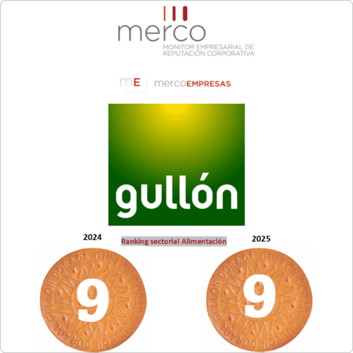 Galletas Gullón continúa escalando puestos en el ranking MERCO Empresas: ocho puestos en solo un año
