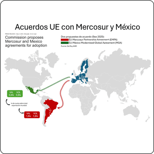 MERCOSUR y México como mercados para el vino mundial y español