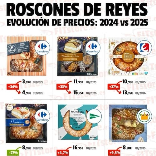 El precio del roscón de Reyes se dispara hasta un 33%