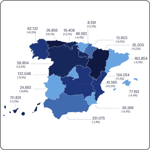 La contratación en la hostelería desciende un ligero 1,5% en 2025, aunque la ocupación se mantiene en niveles récord