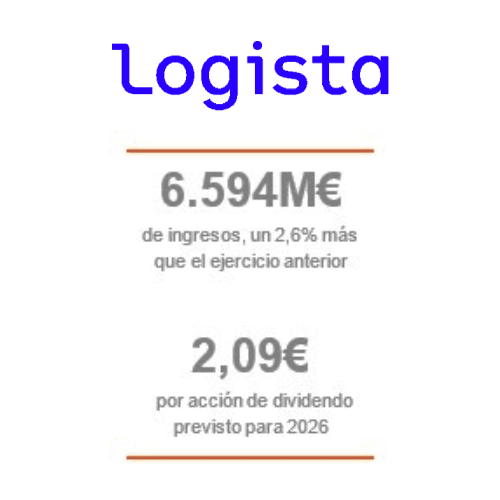 Logista aumenta un 2,6% sus ingresos en el primer semestre de 2026, hasta los 6.594 millones de euros