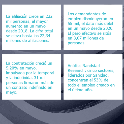 Buen comportamiento de la afiliación en mayo, no así del paro y los demandantes de empleo